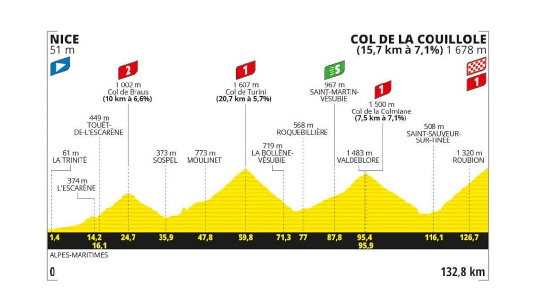 Tour de France 2024: Stage 20 Preview